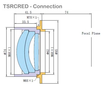 tsrcred-connection-lens-1000