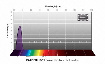 ubvri-bessel-u-filter-1-1-4-photometrisch-c43