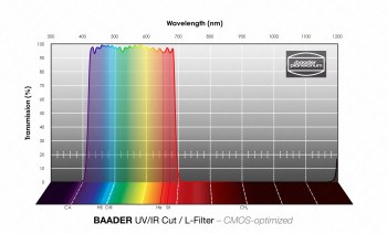 uv-ir-cut-l-filter-cmos-optimiert-b70