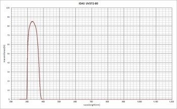 uv372-80tp