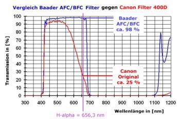 vergleich400dbaaderbcfgross