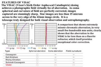 vixen_visac_chart