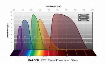 white-spectrum-family-ubvri-1-scaled