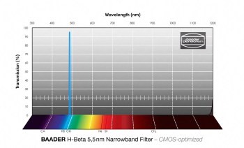 white-spectrum-hbeta-narrowband_1153x700