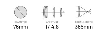 wo_ultracat_76_wifd_evolved