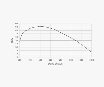 zwo-asi2600mc-air-22-aps-c-camera-guiding-sensor-sensitivity-1000