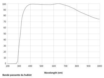 zwo-asi585mm-air-23-camera-cooled-ir-protective-window-1000