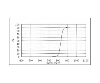 zwo-irpass-curve-1000